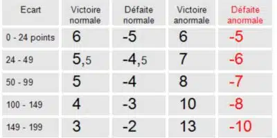 Fonctionnement du classement au tennis