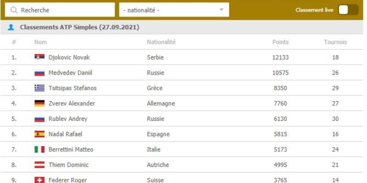 tableau de classement