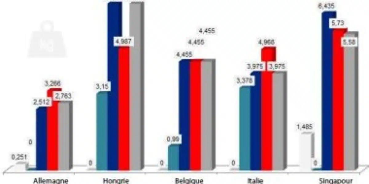 Consommation effrénée