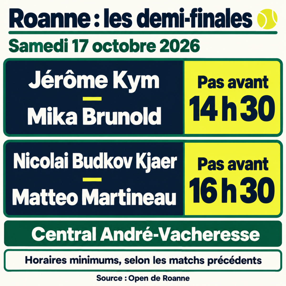Demi-finales de Roanne, samedi 17 octobre 2026 : Jérôme Kym — Mika Brunold pas avant 14 h 30 ; Nicolai Budkov Kjaer — Matteo Martineau pas avant 16 h 30, sur le central André-Vacheresse.